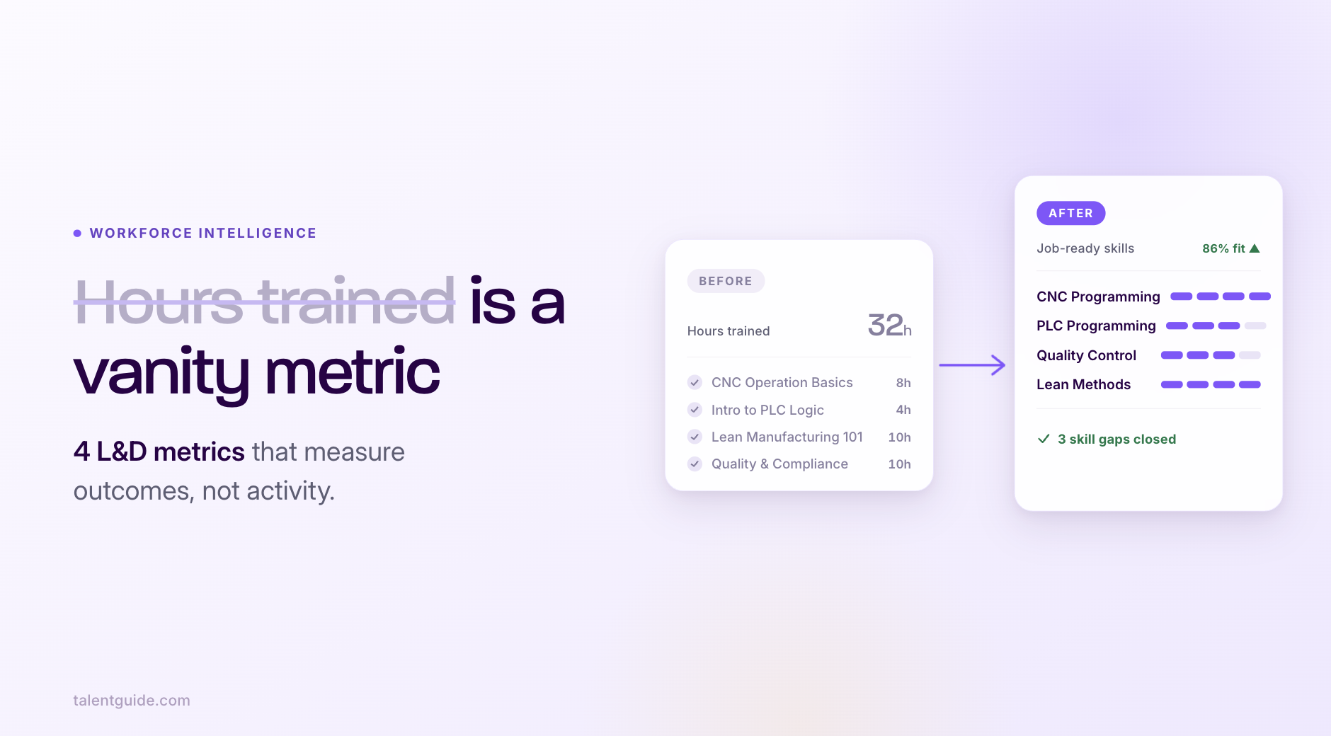 Comparison of vanity L&D metric vs. outcome-based L&D metrics dashboard