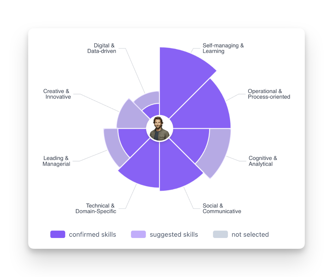 Talentguide profile website