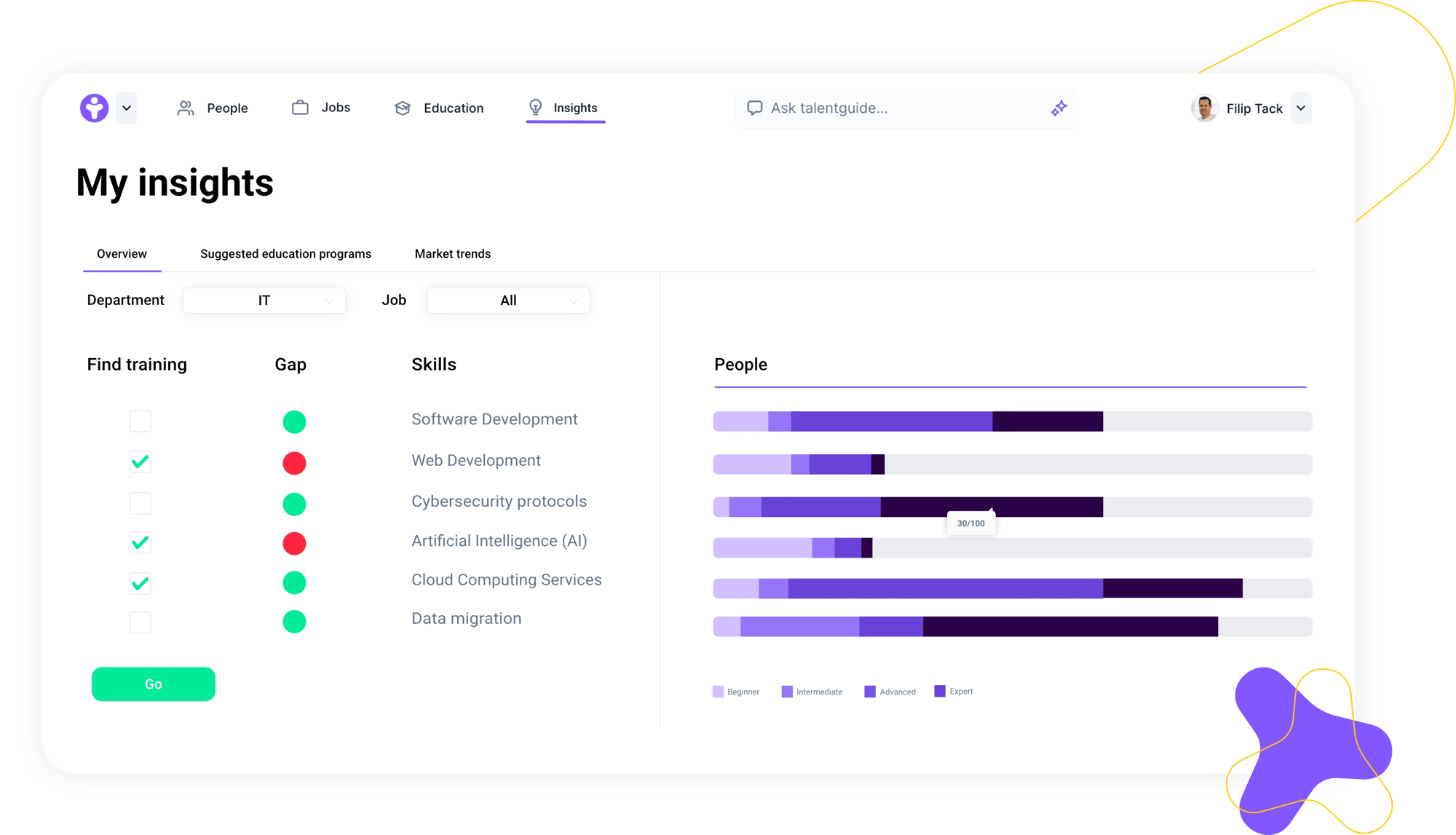 strategic workforce planning